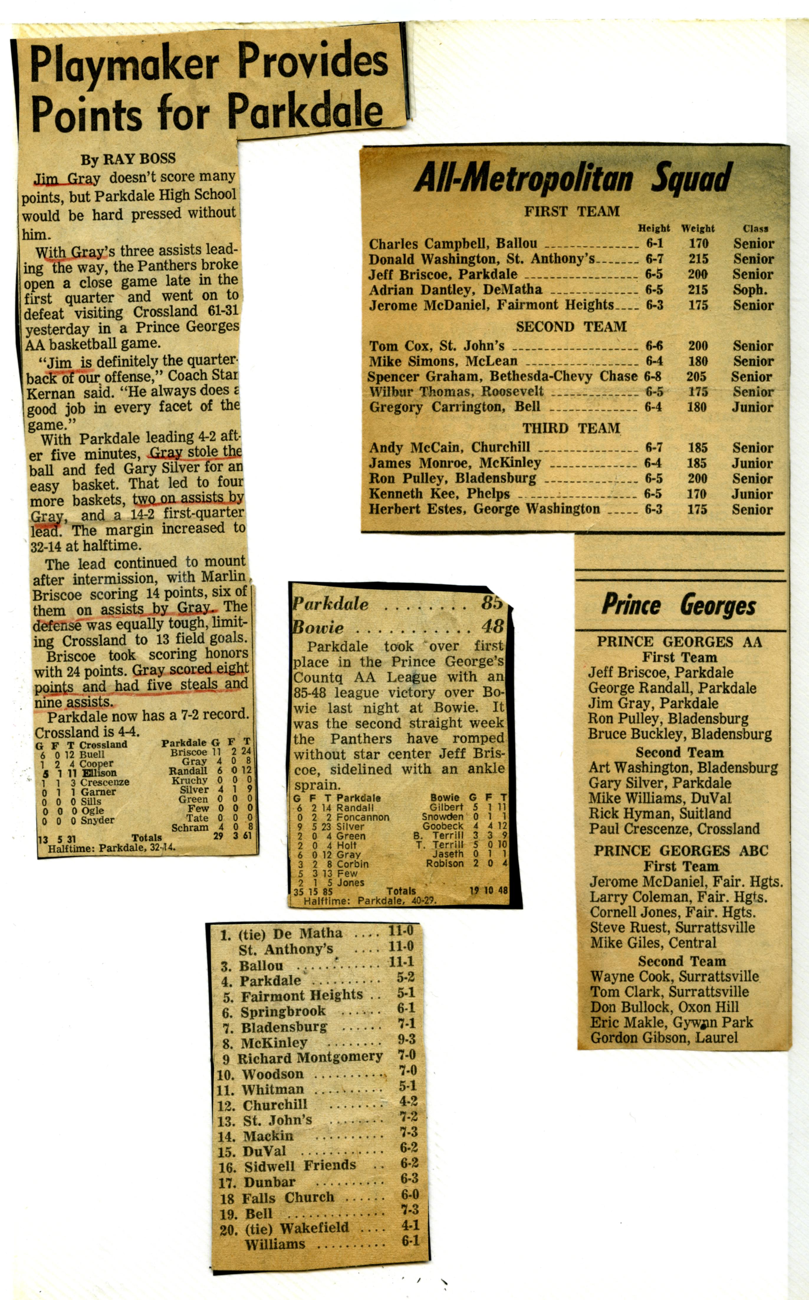 Different Basketball Clippings 
