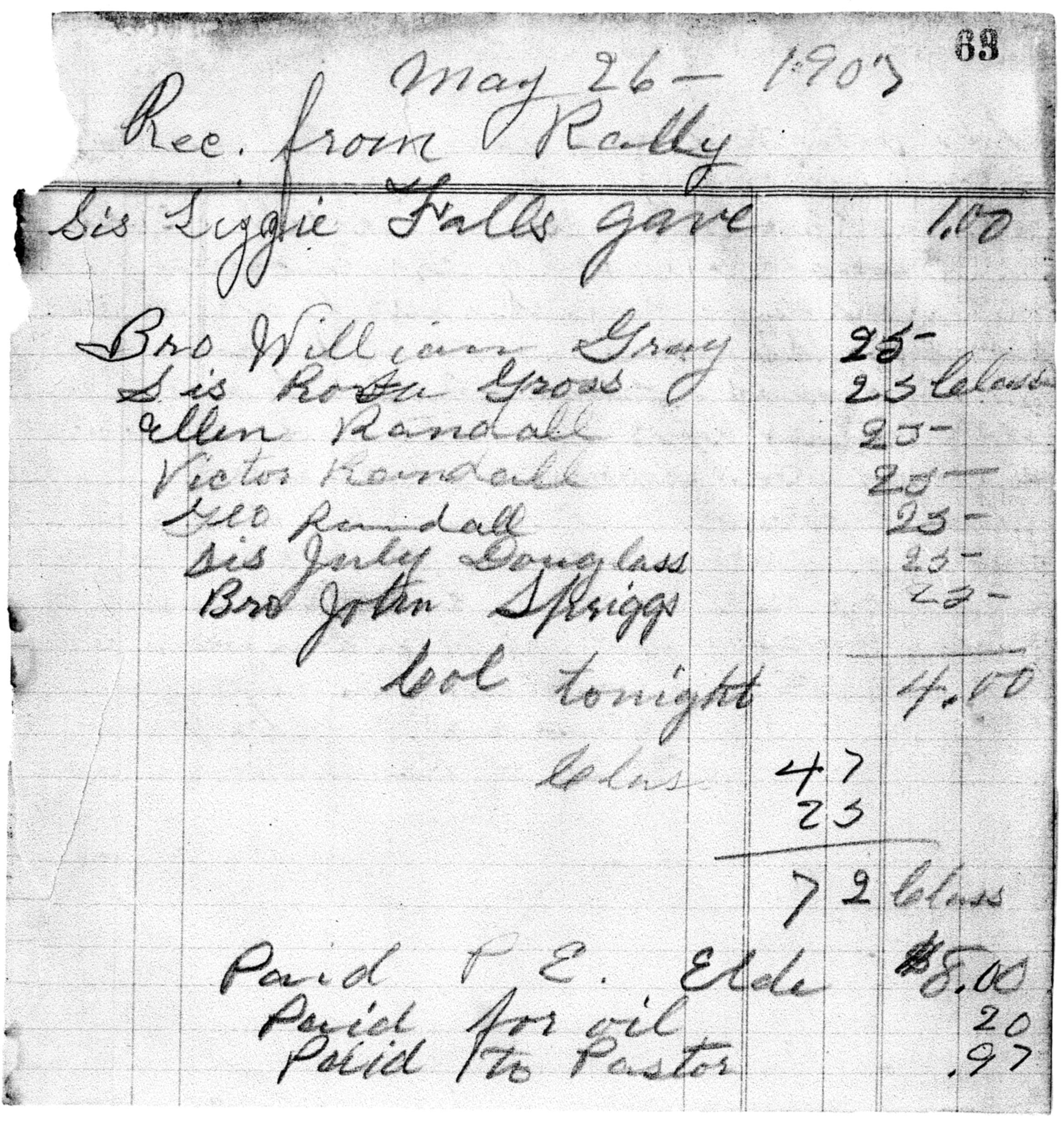 Treasurer's Report May 1903